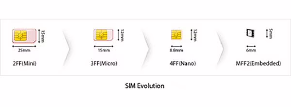evolucion tarjeta SIM