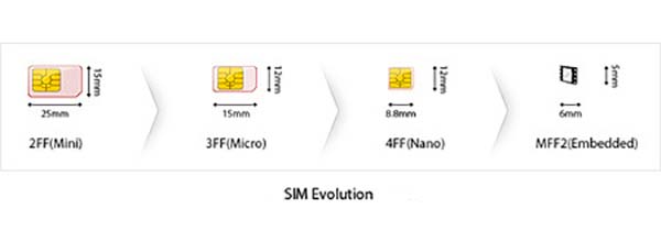 evolucion tarjeta SIM