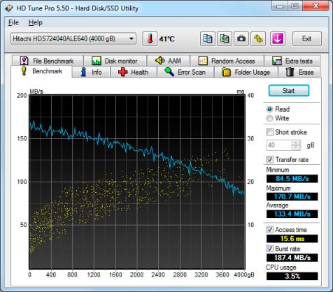 hd tune, examinador de disco duro