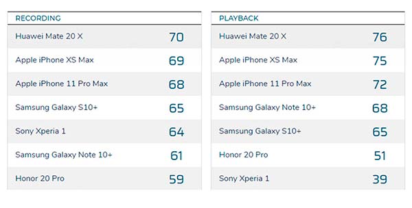 movil con mejor sonido ranking