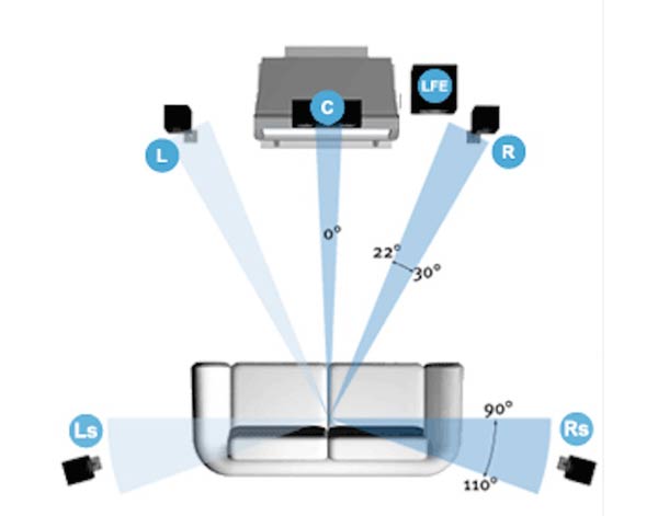 home cinema 5.1