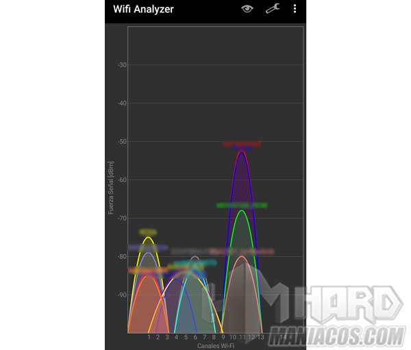 redes Wifi Analyzer OnePlus 9