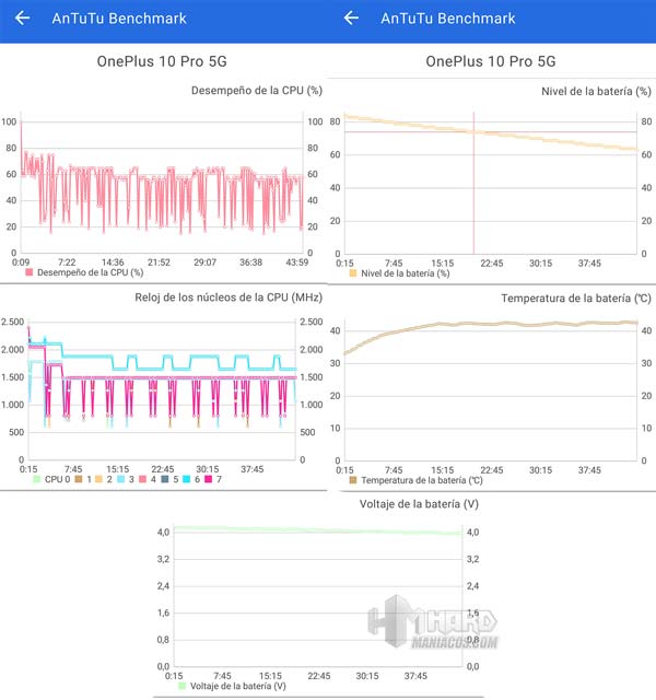 OnePlus 10 Pro test Antutu 3