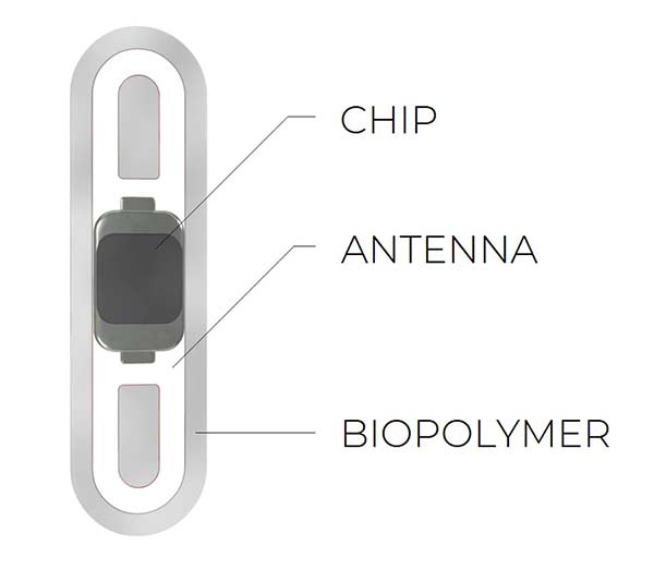 componentes microchip implante de Walletmor