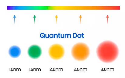 Quantom dot