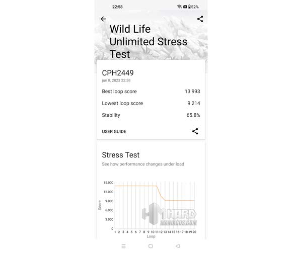 test 3DMark Wild Life Unlimited Stress test OnePlus 11 5G