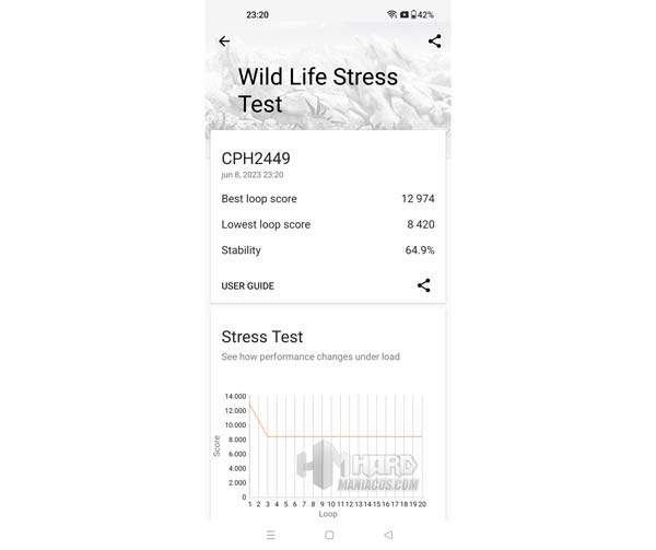 test 3DMark Wild Life Stress Test OnePlus 11 5G