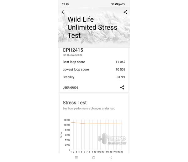 test 3D Mark Life Ulimited Stress