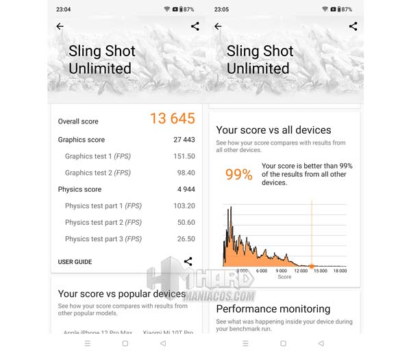 test 3D Mark Slink Shot Unlimited OnePlus 10T 5G