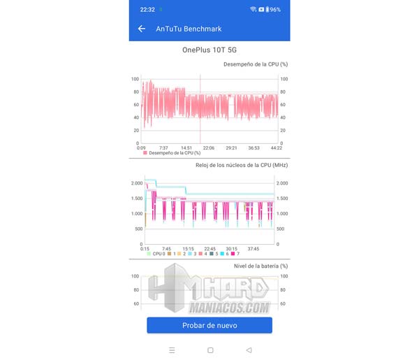 graficos test Antutu OnePlus 10T 5G