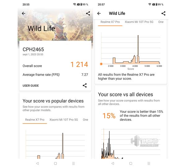 test 3DMark Wild Life OnePlus Nord CE 3 Lite 5G 