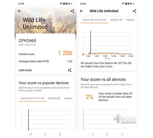 Test 3DMark Wild Life Unlimited OnePlus Nord CE 3 Lite 5G