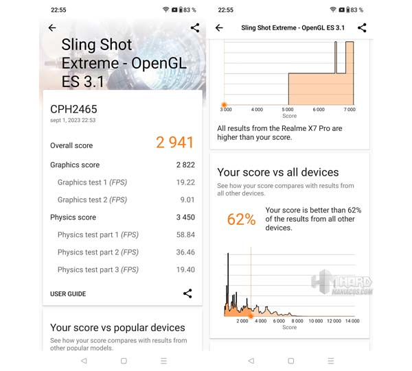 test 3DMark Sling Shot Extreme OpenGLES OnePlus Nord CE 3 Lite 5G