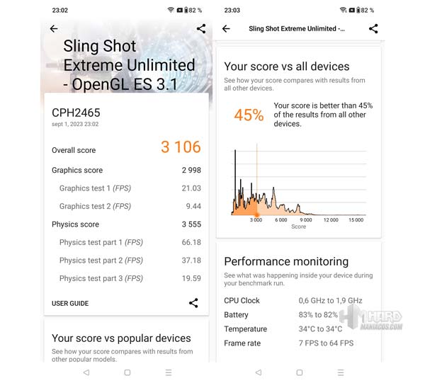 test 3DMark Slink Shot Extreme Unlimited OpenGLES OnePlus Nord CE 3 Lite 5G