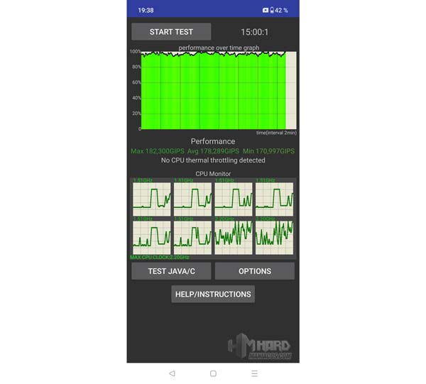 test CPU Throtlling OnePlus Nord CE 3 Lite 5G
