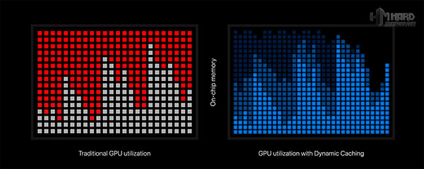 GPU Dynamic Caching chips M3 Apple