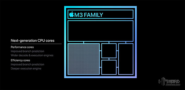 CPU chip M3 Apple