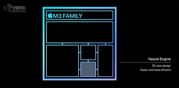 Neural Engine chip M3 Apple