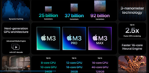 chips M3, M3 Pro y M3 Max caracteristicas