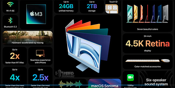 iMac M3 caracteristicas