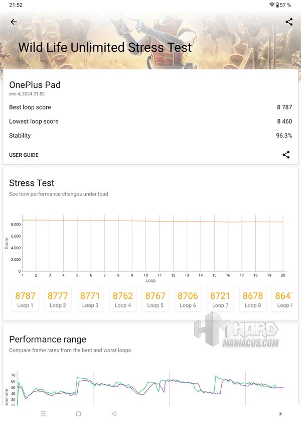 test 3D Mark Wild Life Unlimited Stress en OnePlus Pad