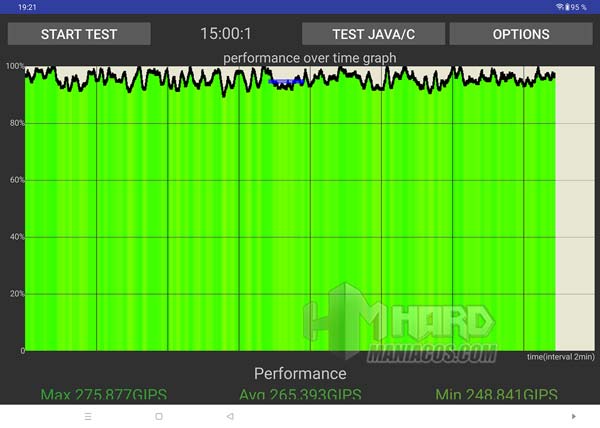 test CPU Throttling en OnePlus Pad
