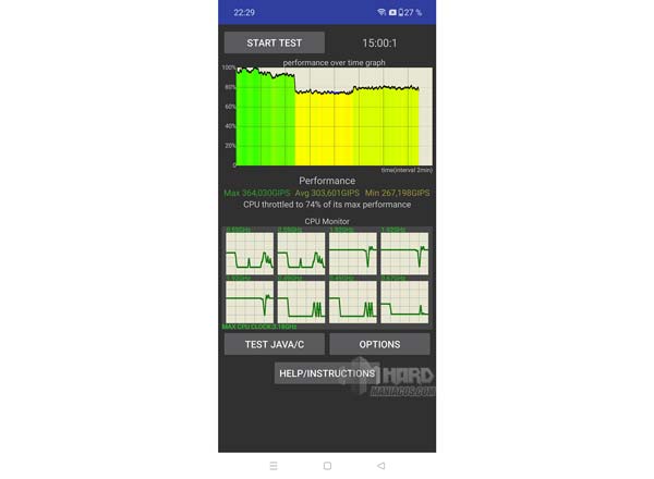 test temperatura CPU Throtling OnePlus 12