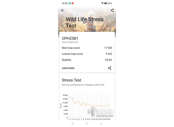 test 3D Mark Wild Life Stress OnePlus 12