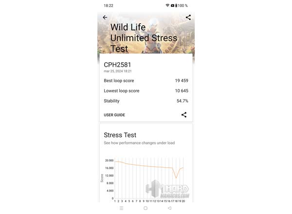 test 3D Mark Wild Life Unlimited Stress OnePlus 12