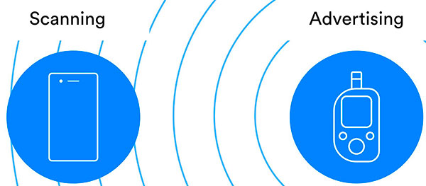 esquema publicidad y anunciantes Bluetooth 6.0