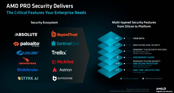 AMD Pro Security
