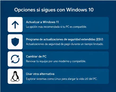 Opciones disponibles tras el fin de soporte de Windows 10