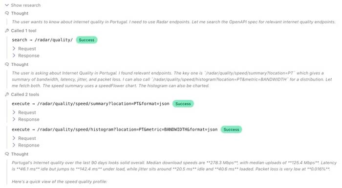 Cloudflare Radar Researcher permite revisar los datasets y consultas utilizados por la inteligencia artificial