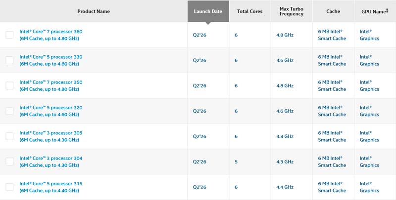 Listado oficial de procesadores Intel Core Series 3 Wildcat Lake con modelos Core 7, Core 5 y Core 3