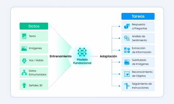 Modelos fundacionales de Samsung Research analizan biosignales procedentes de wearables