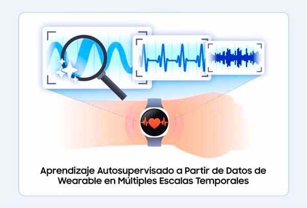 Modelo HiMAE de Samsung analiza datos de salud de un smartwatch a diferentes escalas temporales
