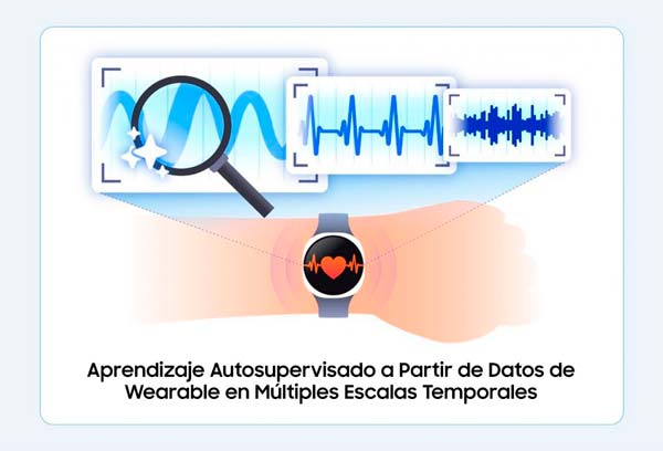 Modelo HiMAE de Samsung analiza datos de salud de un smartwatch a diferentes escalas temporales