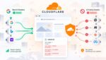 Cloudflare permite rechazar el entrenamiento de IA manteniendo el rastreo de búsqueda