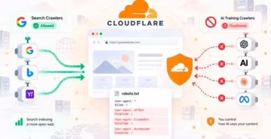Cloudflare permite rechazar el entrenamiento de IA manteniendo el rastreo de búsqueda