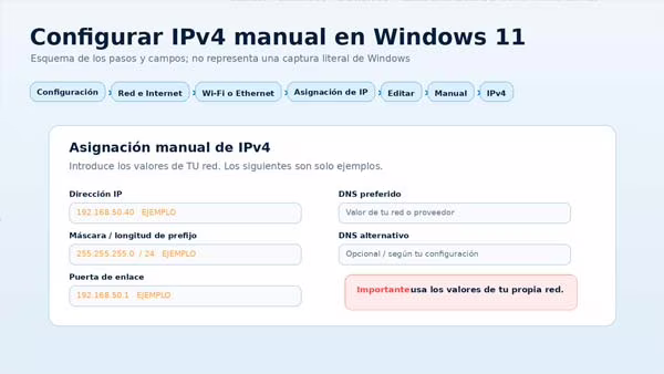 Configuración de red de Windows 11 mostrando la asignación manual de una dirección IPv4