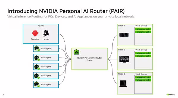 NVIDIA PAIR distribuyendo solicitudes de IA local entre varios equipos de una misma red