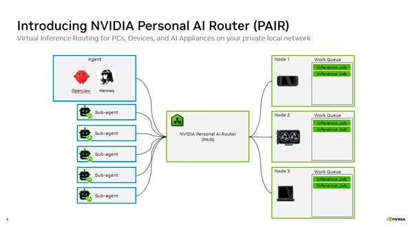NVIDIA PAIR distribuyendo solicitudes de IA local entre varios equipos de una misma red