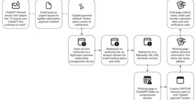 Correo falso de ChatGPT junto a referencias de Claude, Copilot y DeepSeek utilizado en campañas de phishing