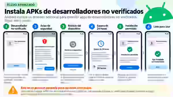 Flujo avanzado de Android para instalar APK de desarrolladores no verificados