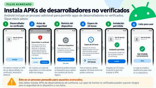 Flujo avanzado de Android para instalar APK de desarrolladores no verificados